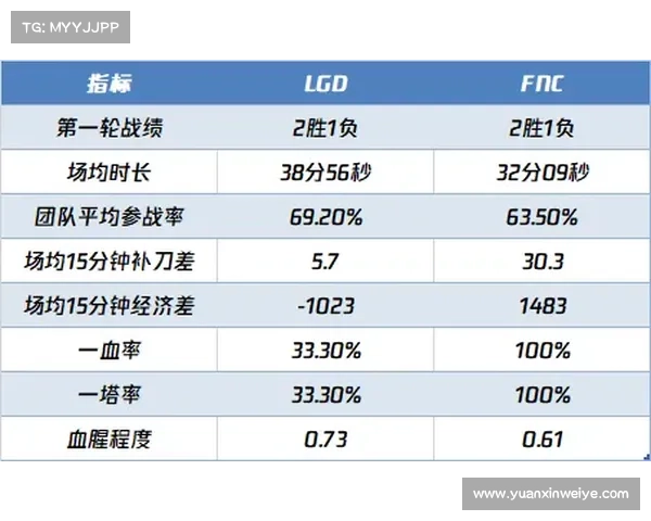 LOL更新错误280常见原因分析与解决方法详细解析 LOL更新错误280常见原因分析与解决方法详细解析